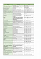 SIGNUM 33WG SUMIN CHOROBY GRZYBOWE WARZYWA ROŚLINY SADOWNICZE OZDOBNE 100G 6175