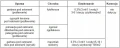 PROPLANT 722SL GRZYBOWA OCHRONA IGLAKÓW 100ml 754